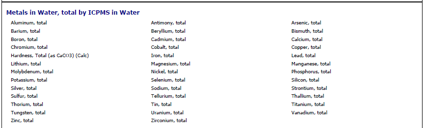 Table listing metals in water with their total concentrations by ICPMS method